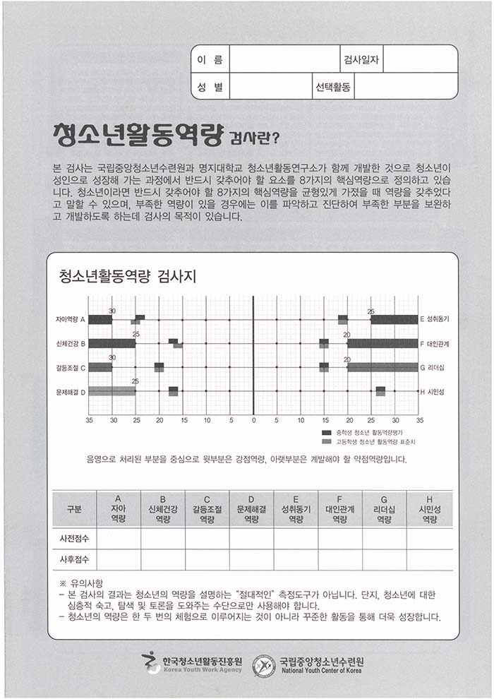 활동역량검사최종결과지